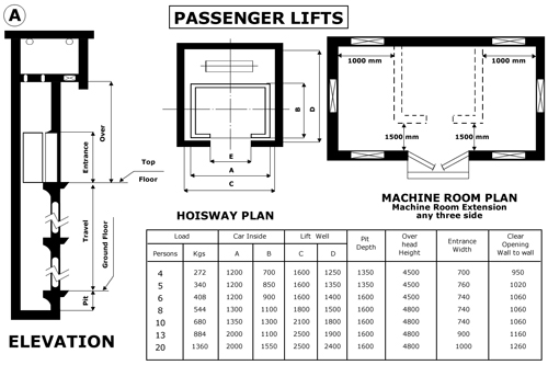 Orien Passenger Lifts